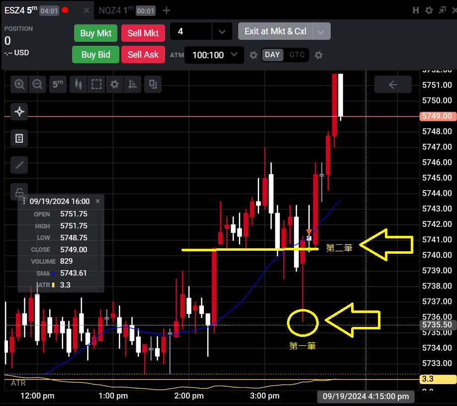 5-min chart