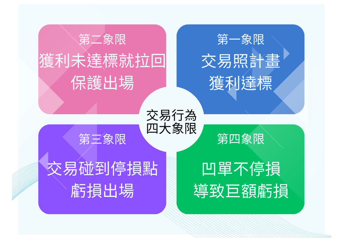 紀律４ trading behaviors