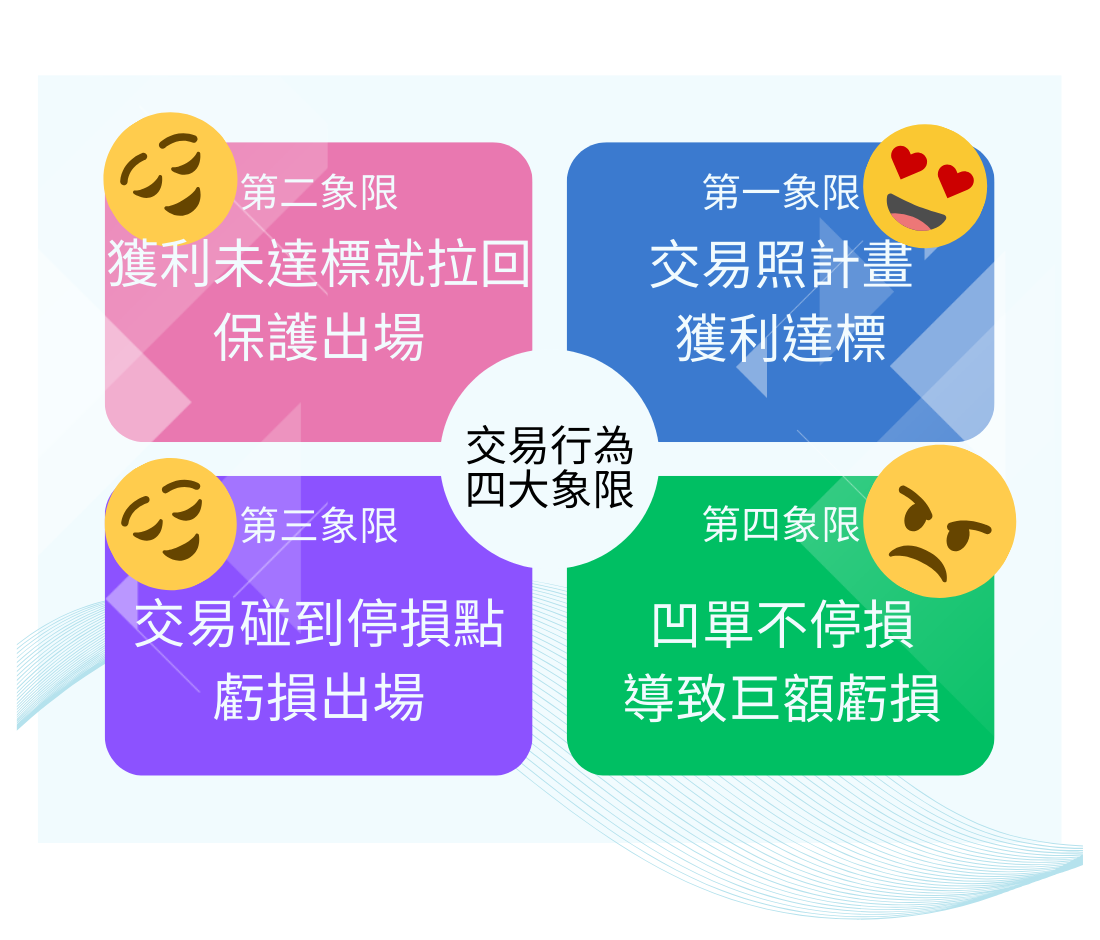 四大交易行為 evaluation